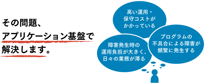 アプリケーション基盤の標準化