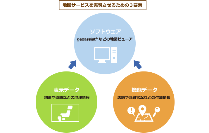 地図サービスを実現させるための３要素