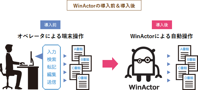 WinActorの導入前、導入後