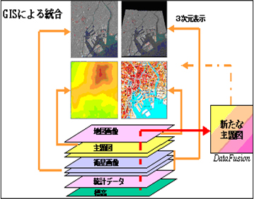 01 影響を数量で表現し定量的に評価