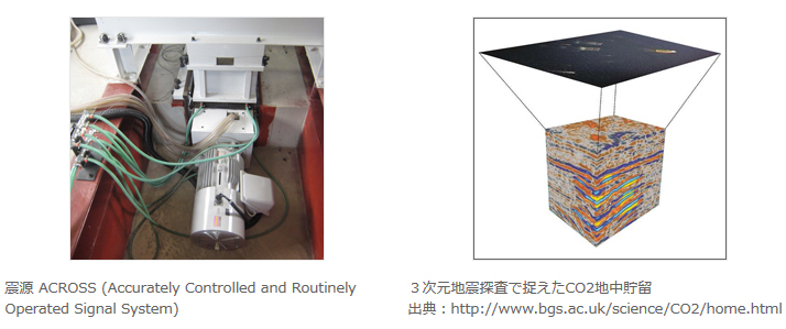 ACROSS～精密制御定常震源システムの活用～