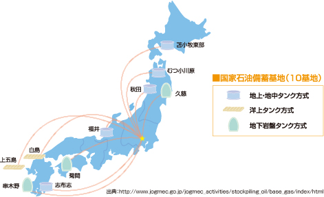 石油基地電子情報ネットワーク