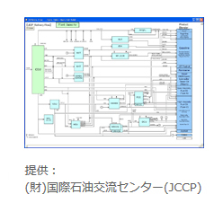 生産計画シミュレーション