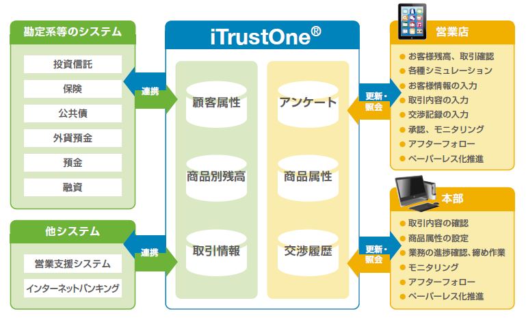 導入イメージ