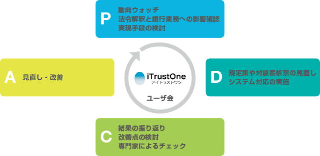 iTOユーザ会