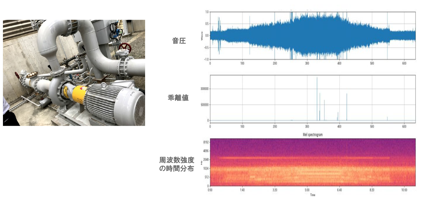 ポンプの健全性診断