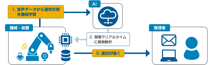 システムイメージ