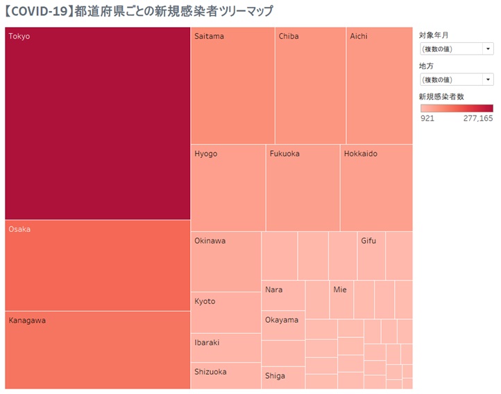 【COVID-19】都道府県ごとの新規感染者ツリーマップ