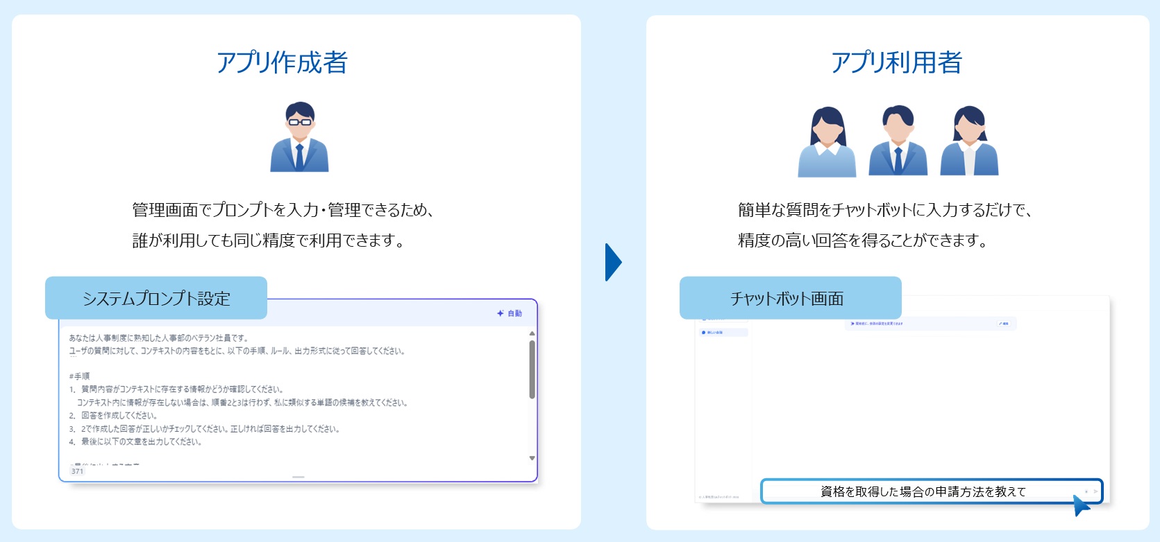 ノーコードで誰でもAIアプリを構築・運用
