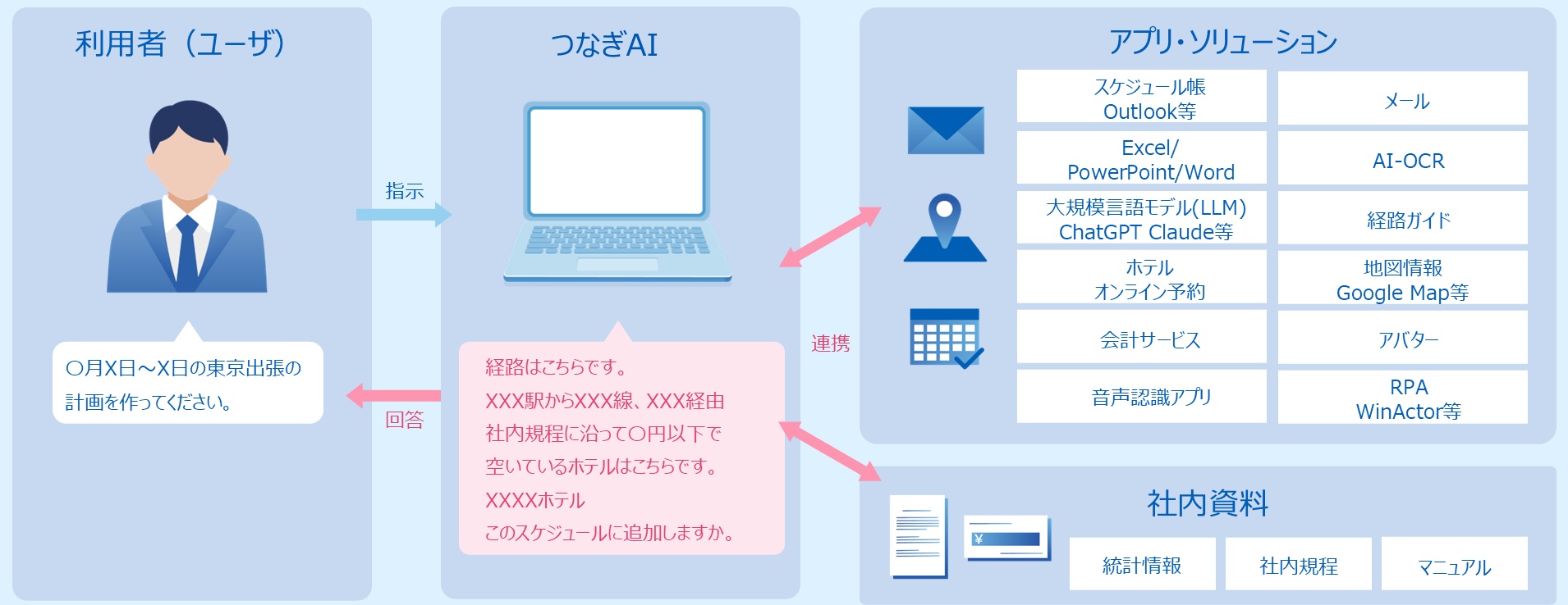 属人化した問い合わせ対応の標準化