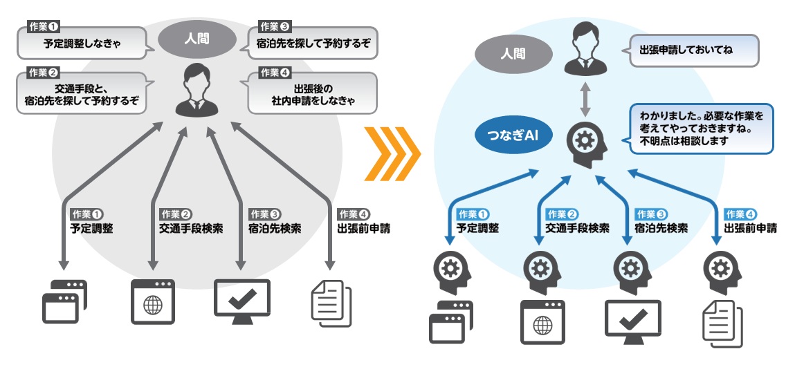 出張申請アプリ × Outlook連携