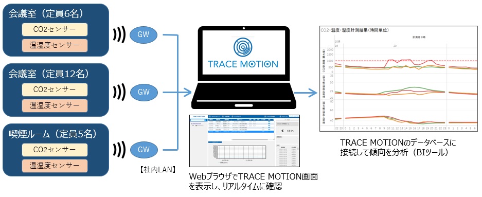 TraceMotionイメージ